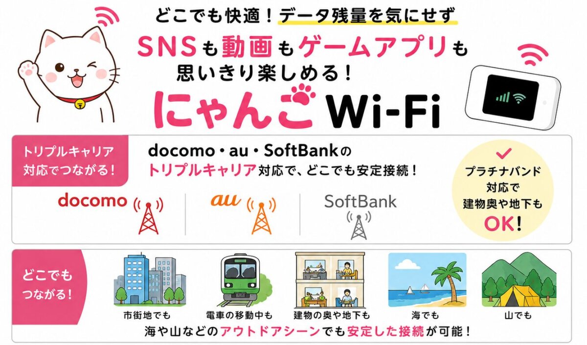 にゃんこWi-Fi　トリプルキャリア対応でどこでも繋がる