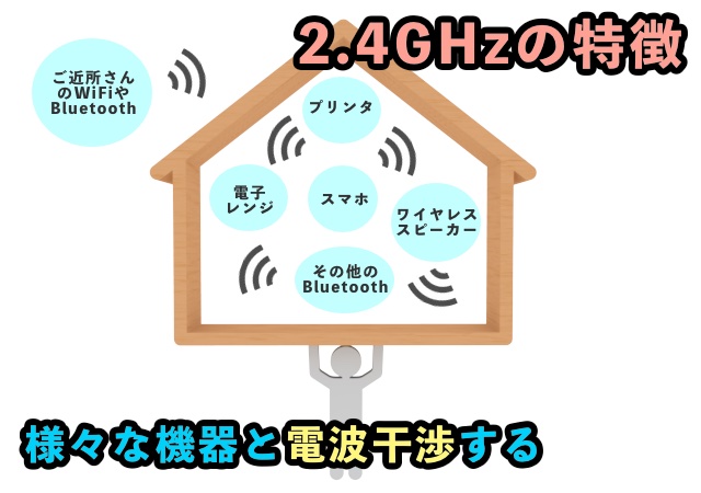 2.4GHzは他の通信機器と干渉しやすい