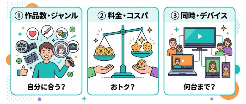 動画配信サービス選びで失敗しない3つのポイント