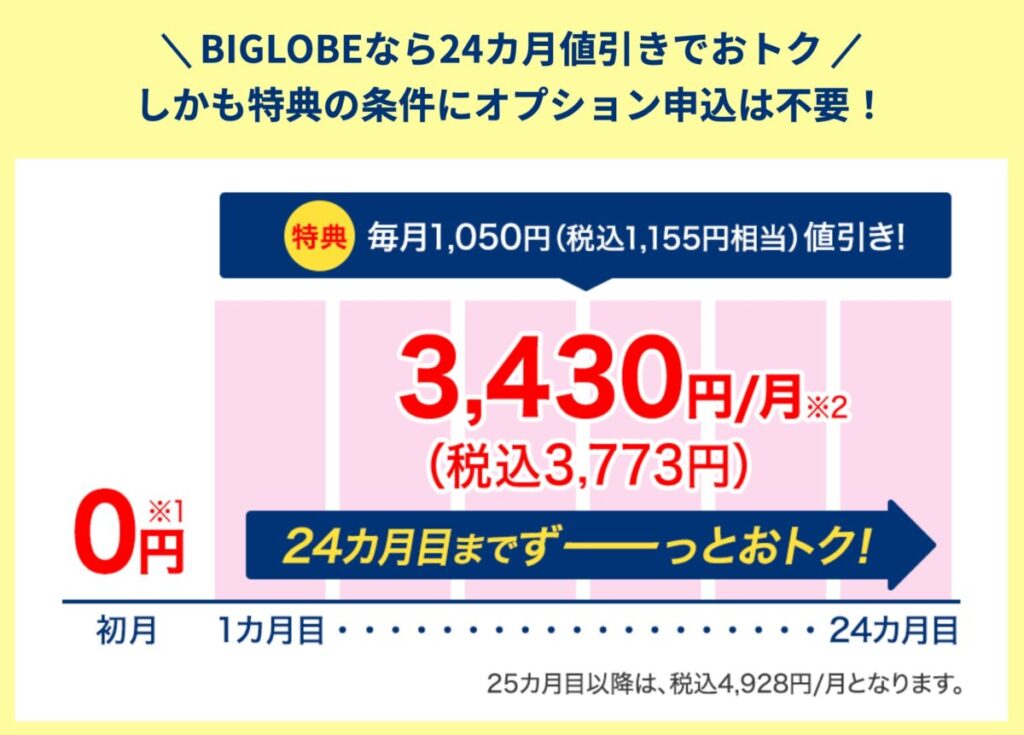 BIGLOBE WiMAXは月額料金が3,773円で24ヶ月割引