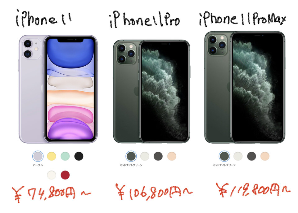 iPhone11シリーズは値段が高い