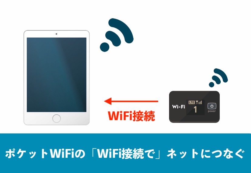 iPadをポケットWiFiからWiFi接続してネットに繋ぐ