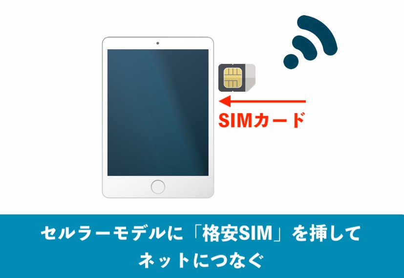 格安SIMのSIMカードを挿し込んでiPadでネットに接続する