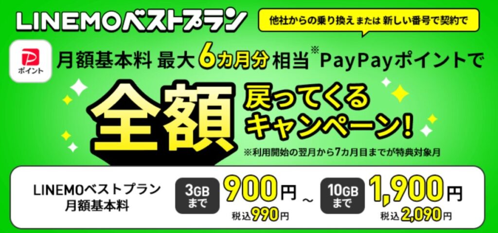 ベストプラン加入で最大6ヶ月分全額戻って来るキャンペーン