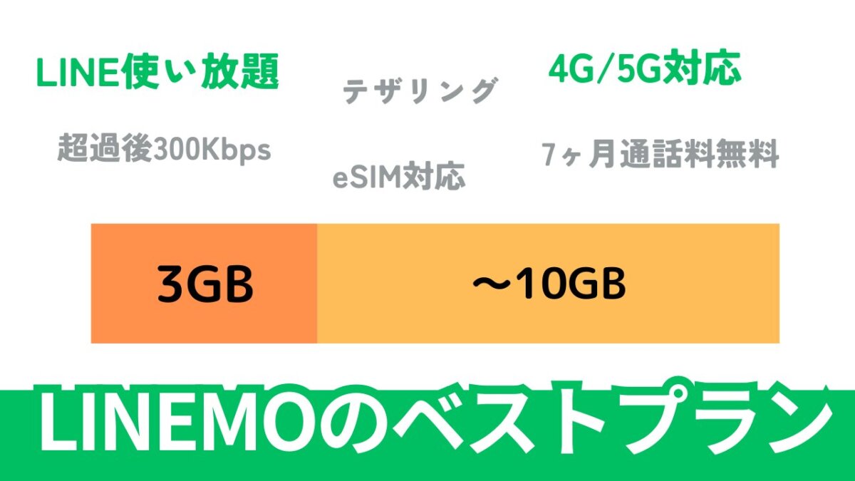 LINEMOの10GBの「ベストプラン」はおすすめ？ミニプランと比較