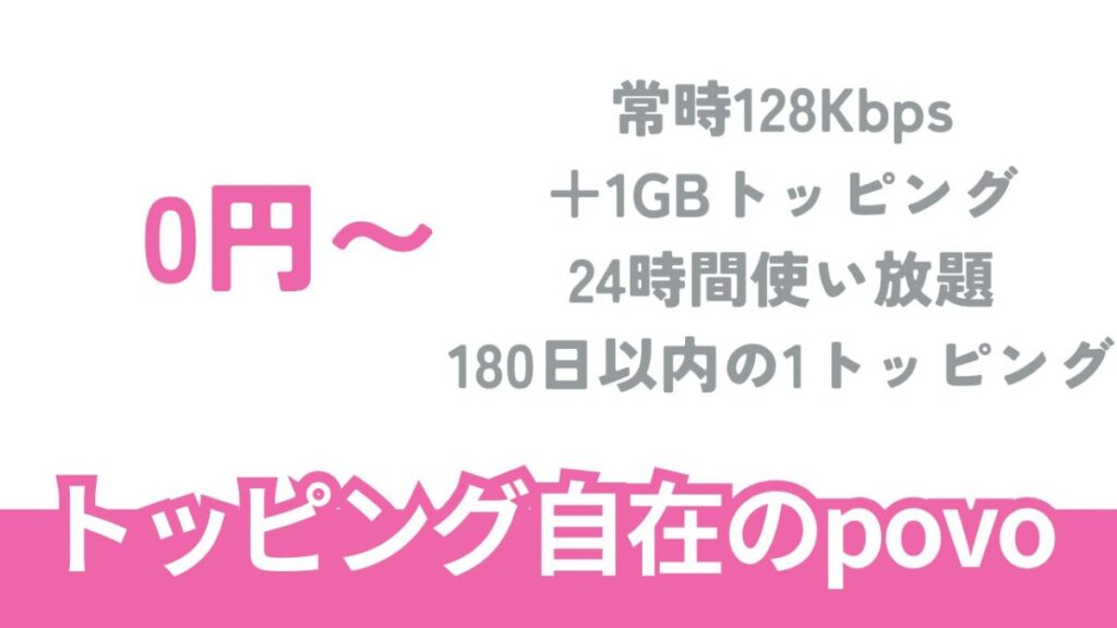 23％で【2番の支持】auの「povo」